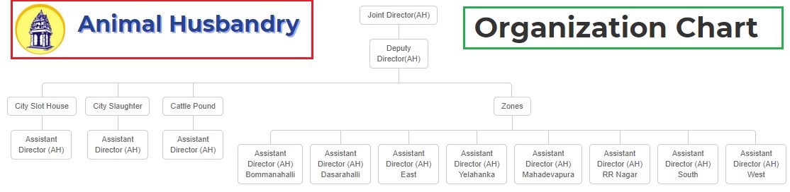 BBMP-Animal-Husbandry-Organization-Chart